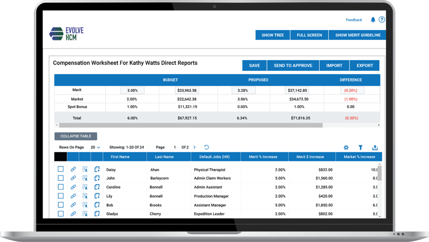 Cannabis Compensation Management Dashboard Laptop Device Screenshot