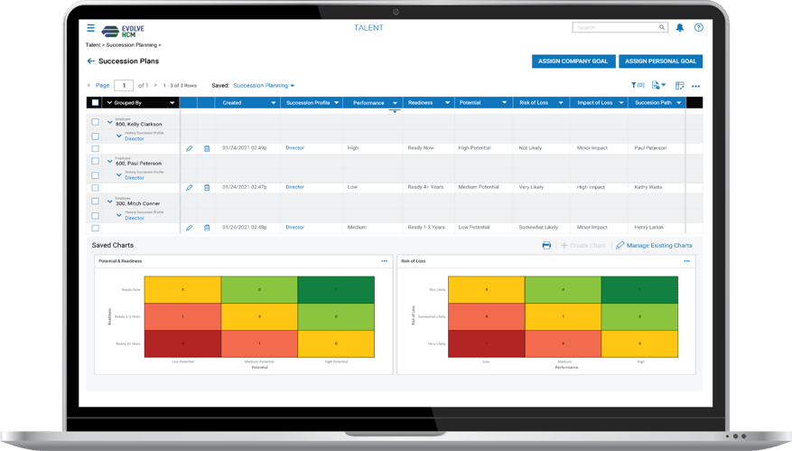 Cannabis Succession Planning Dashboard Laptop Device Screenshot