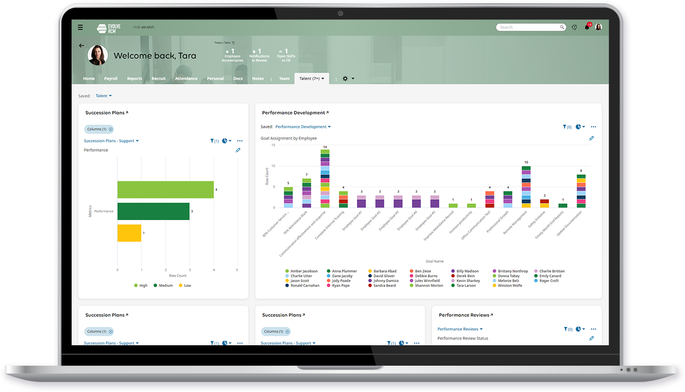 Cannabis Succession Planning Dashboard Laptop Device Screenshot
