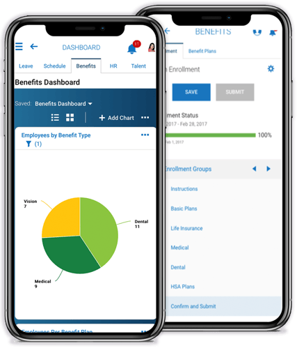 Employee Benefits for Cannabis Mobile Devices Employee Benefits for Cannabis Mobile Devices