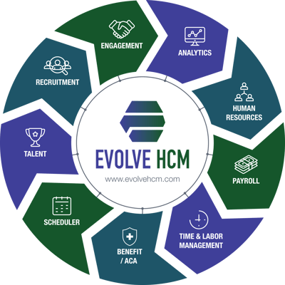 Cannabis Payroll and HR Platform Graphic