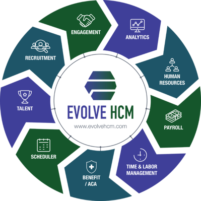 Evolve HCM Wheel