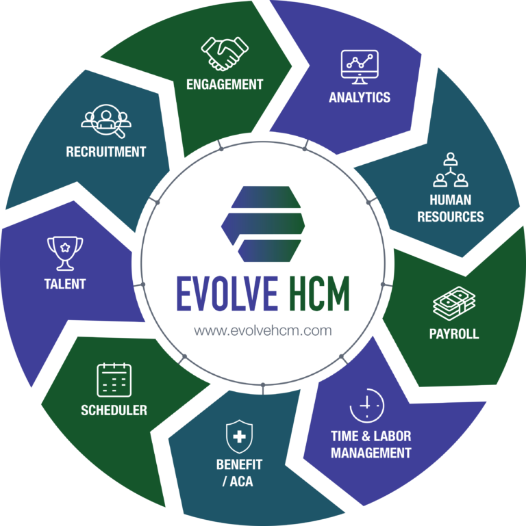 Cannabis Payroll and HR Platform Graphic