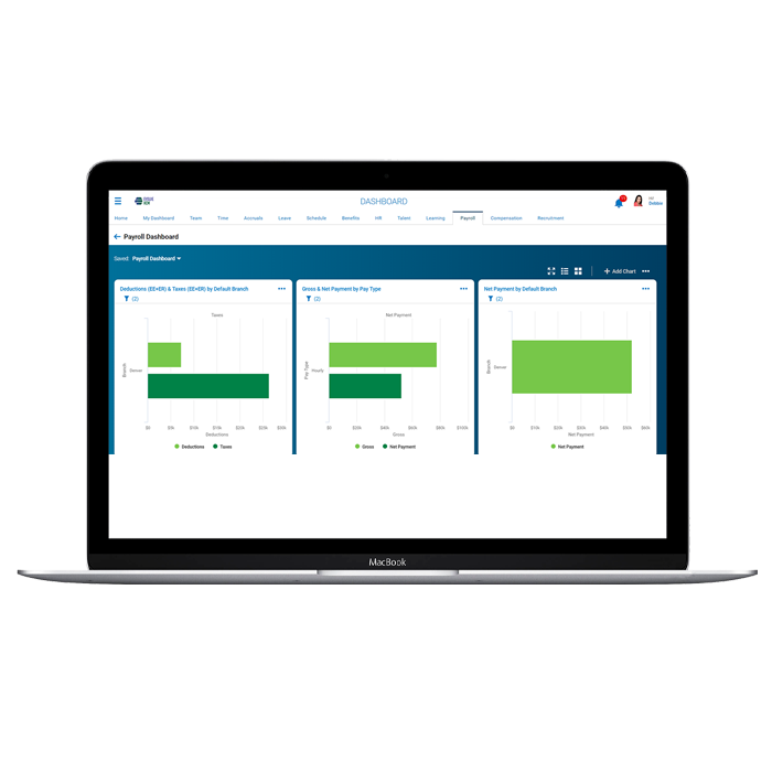 Payroll Dashboard Payroll Dashboard