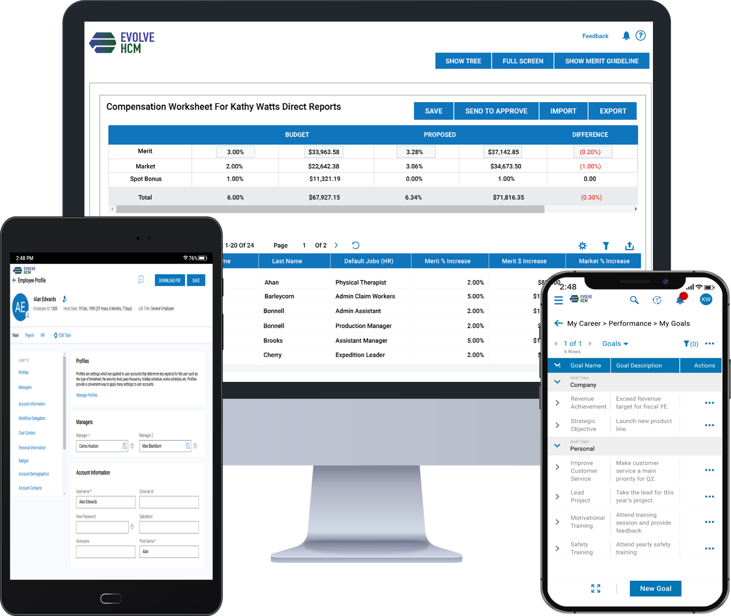 Cannabis Workforce Management | Evolve HCM