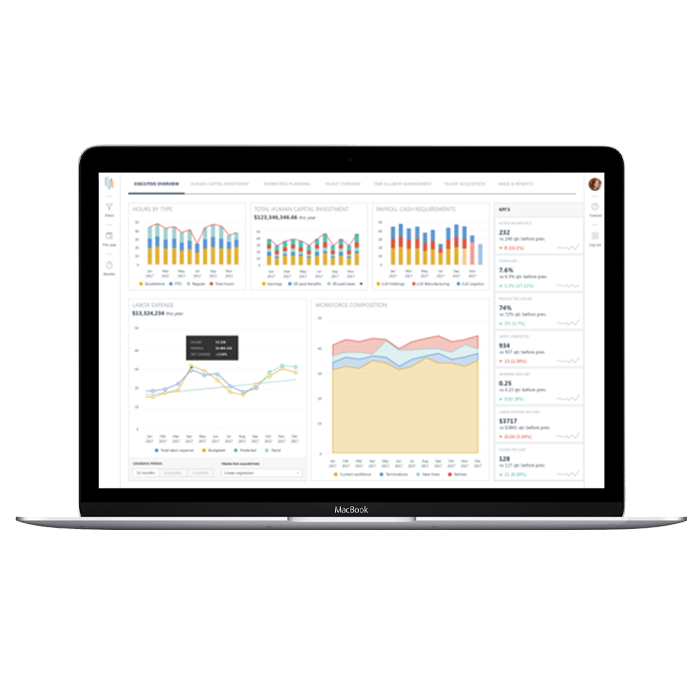 Cannabis HR Analytics Device Example Cannabis HR Analytics Device Example