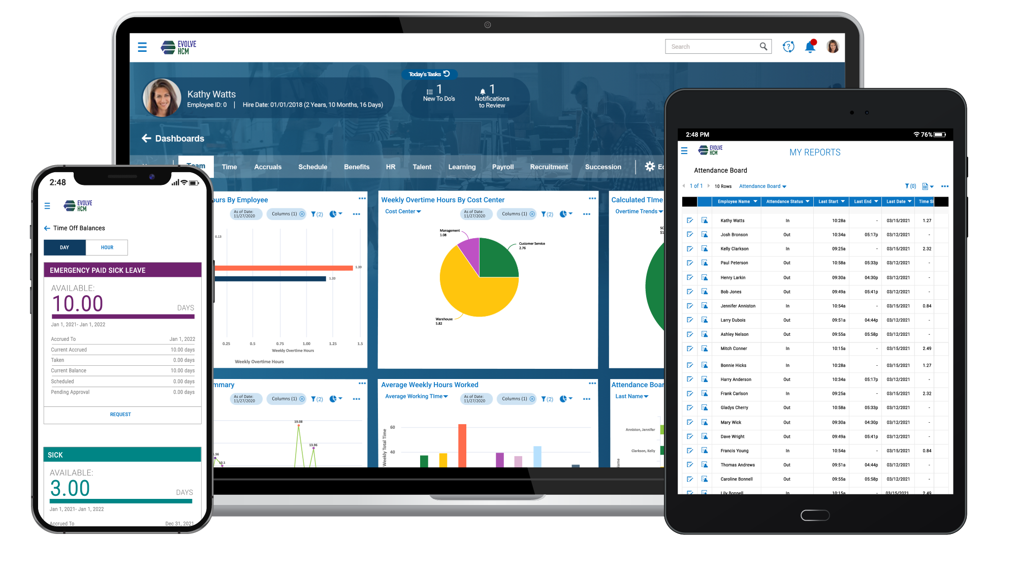 Cannabis Business Software Device Dashboards